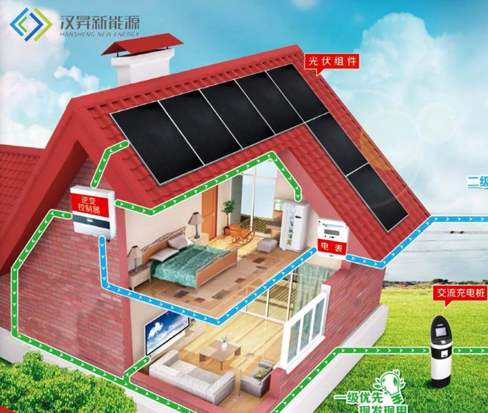 工商業光伏降本具體措施